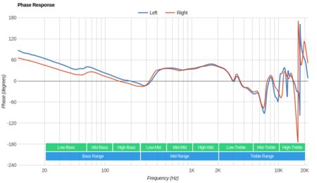 BRAINWAVZ HM5 Phase Response