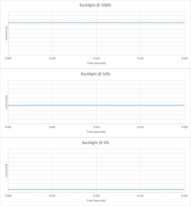 Dell U2717D Backlight Picture