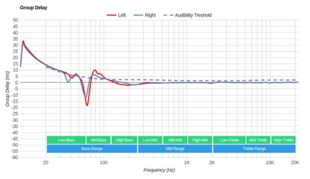 Sennheiser RS 175 RF Wireless Group Delay