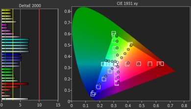 LG UN6950 Pre Color Picture