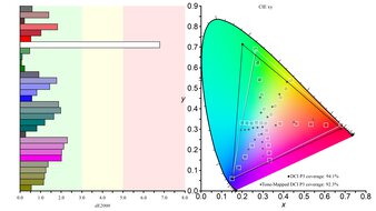 DCI-P3 Color Gamut Picture