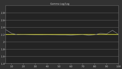 Samsung QN90F Post Gamma Curve Picture