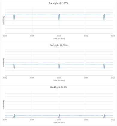 Samsung S85F OLED Backlight chart