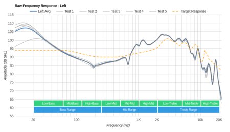 Bluedio T4 Turbine Wireless Raw FR L