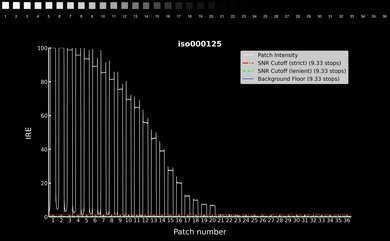 Canon PowerShot G7 X Mark III Video Dynamic Range Waveform