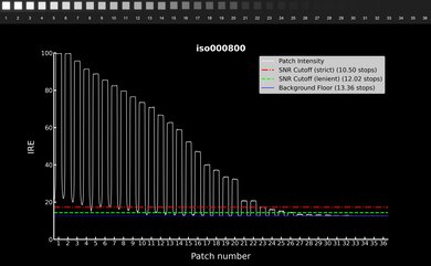 Nikon Z 50II Video Dynamic Range Waveform