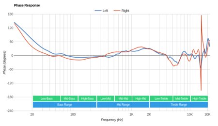 Polk Audio UltraFocus 8000 Phase Response