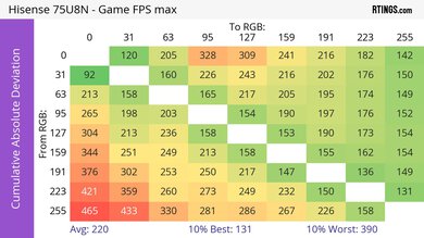 Hisense 75U8N CAD Heatmap Max Refresh