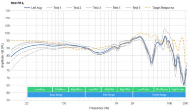 SteelSeries Arctis Nova 1 Raw FR L