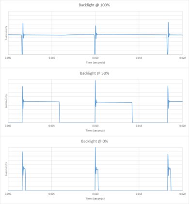 LG NANO75 2022 Backlight chart