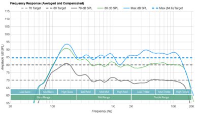 Samsung S95D OLED Frequency Response