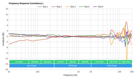 Audio-Technica ATH-M70x Consistency L