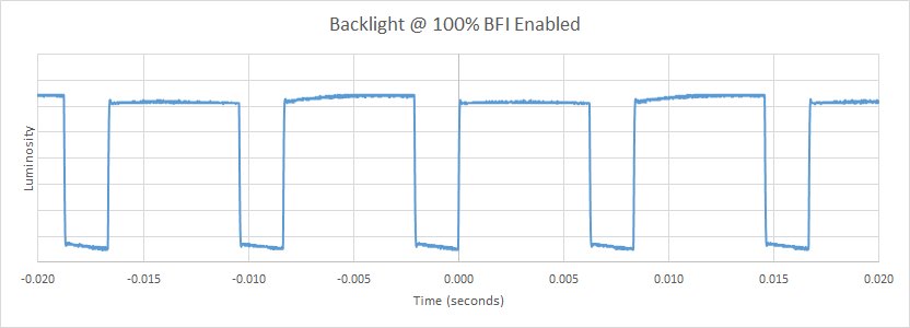 Sony X800E BFI Frequency Picture
