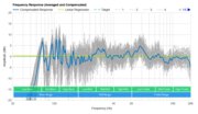 LG SN6Y Frequency Response