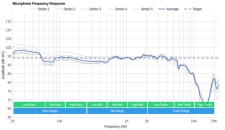 Logitech G Pro Gaming Headset Review - RTINGS.com