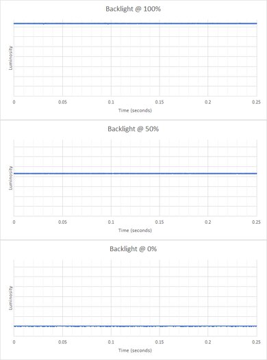 Corsair XENEON 32QHD165 Backlight Picture