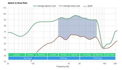 ROCCAT Syn Pro Air Wireless SpNR