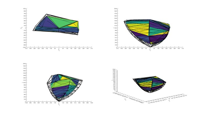 Philips Momentum 436M6VBPAB P3 Color Volume ITP Picture