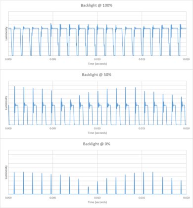 Samsung Q8F 2025 Backlight chart