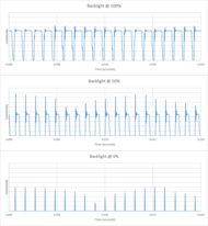 Samsung Q8F 2025 Backlight chart
