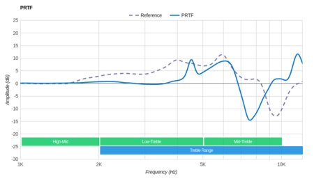 Sennheiser hd 25 frequency response online graph