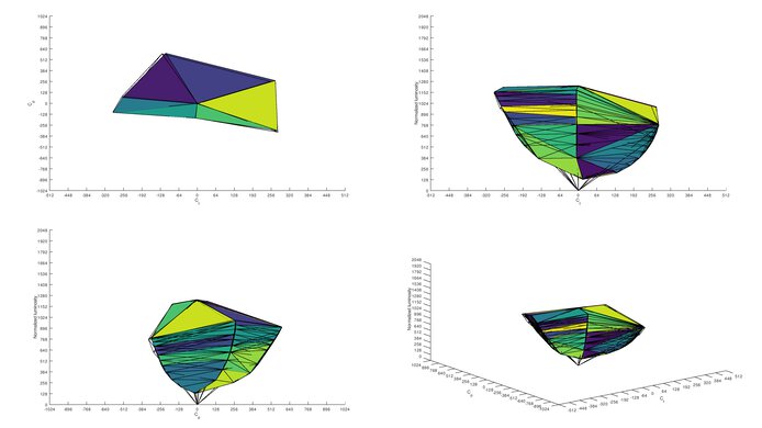 HP OMEN 27c sRGB Color Volume ITP Picture