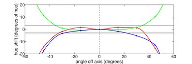 ASUS VivoBook Flip 14 (2020) Horizontal Hue Picture