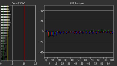 Microsoft Surface Go 2 (2020) White Balance Screencap