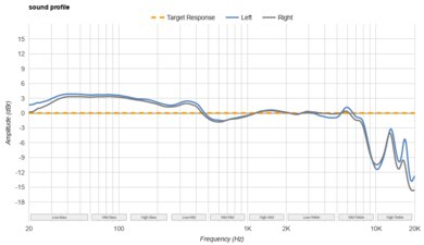 Nothing Ear (a) Truly Wireless Sound Profile