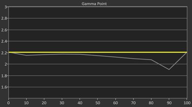 JMGO N1S Ultimate Pre Gamma Curve Picture