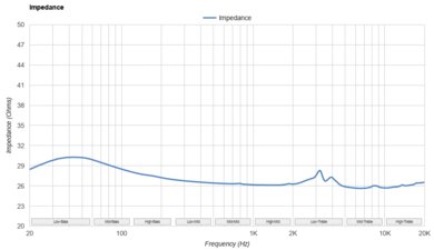 Fostex TH900mk2 Limited Edition Impedance