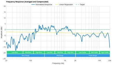 Devialet Mania Frequency Response Graph