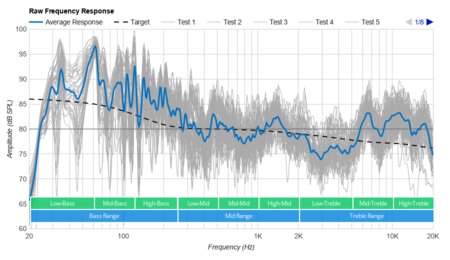 Klipsch Cinema 400 Raw Frequency Response