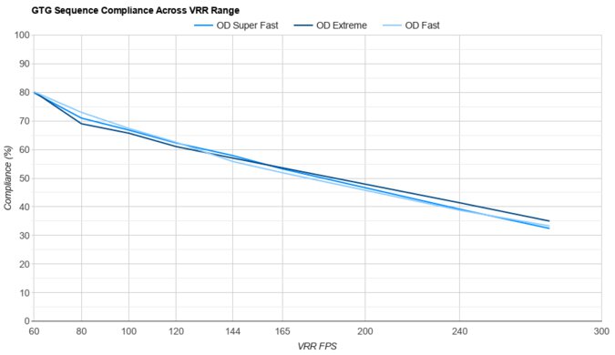 Dell G2524H VRR Compliance