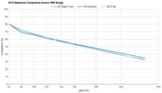 Dell G2524H VRR Compliance