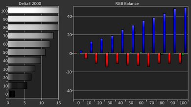 AWOL Vision LTV-3000 Pro Pre White Balance Picture