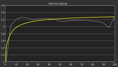 Framework Laptop 13 (2022) Gamma Curve Screencap