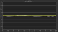 Anker Nebula X1 Pre Gamma Curve Picture