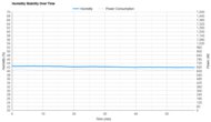 Hisense HAP0824TWD Humidity Stability Over Time