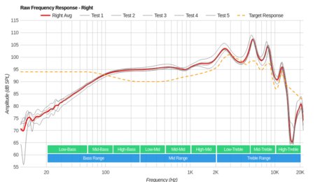 Sony WI-SP500 Wireless Raw FR R