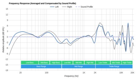 Sennheiser RS 175 RF Wireless Peaks/Dips Graph