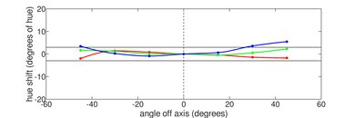 Acer Chromebook 315 (2020) Vertical Hue Picture