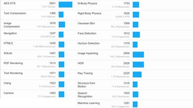 Acer Swift 3 14 (2022) Geekbench Image