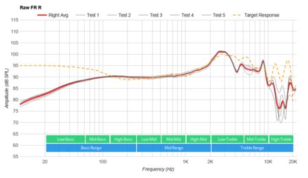 Sennheiser Game One Gaming Headset Raw FR R