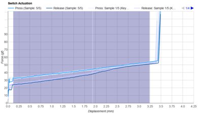 Aflion Blue Sky Keystroke Data Used For Smoothness	