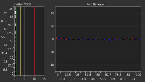 Dell U3818DW Post Calibration Picture