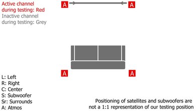 Sony BRAVIA Theater Quad Height Setup
