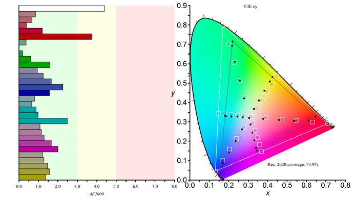 Gigabyte M27Q (rev. 1.0) Rec. 2020 Color Gamut Picture