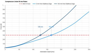 DreamCloud Hybrid (Canadian Version) Small Platen