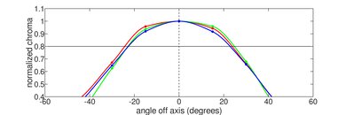 Lenovo 100e Chromebook 2nd Gen (2019) Horizontal Chroma Picture